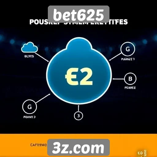 bet625 : Como funciona o sistema de pagamentos do bet625